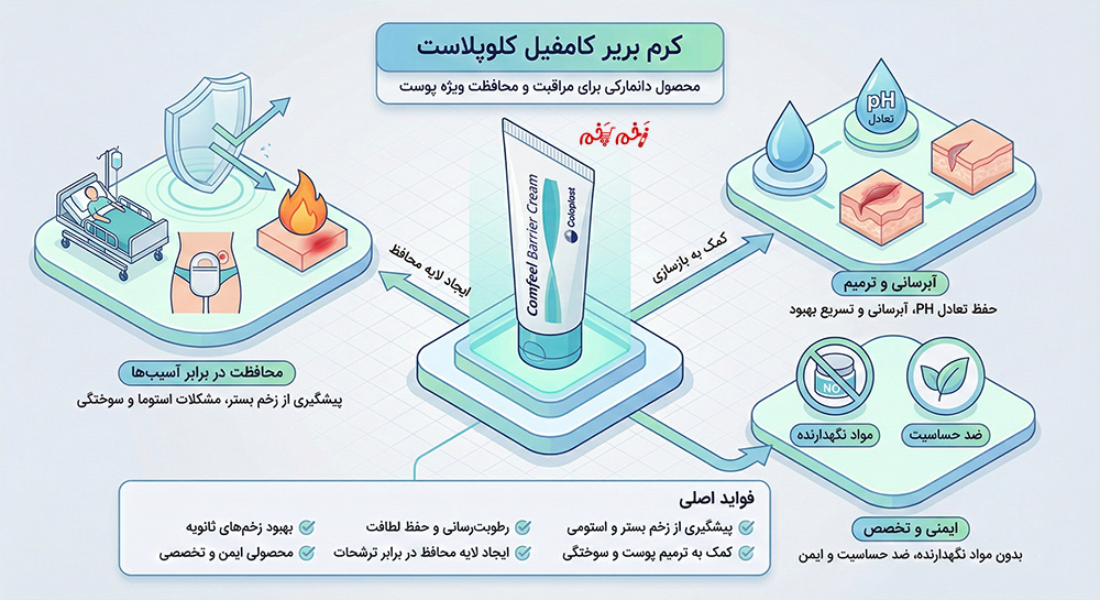 اینفوگرافیک کرم بریر کامفیل کلوپلاست