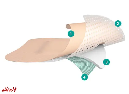 جزئیات کامل لایههای پانسمان فوم ترازورب