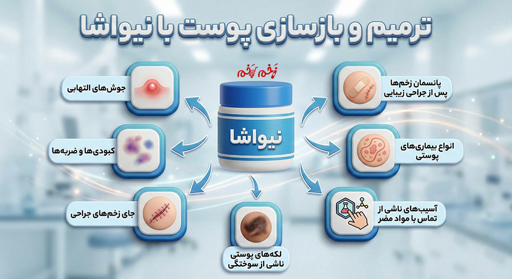 اینفوگرافیک اسپری ضدعفونی و ترمیم زخم نیواشا