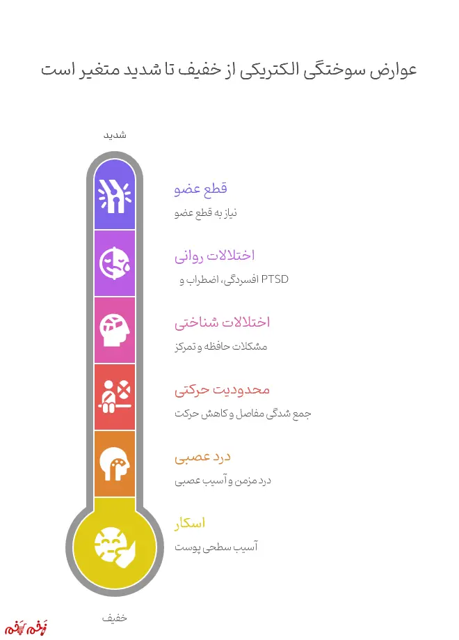 اینفوگرافیک عوارض سوختگی الکتریکی