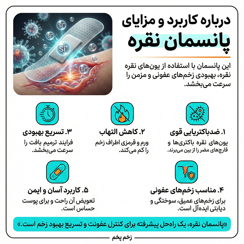 اینفوگرافیک کاربرد و مزایای پانسمان نقره